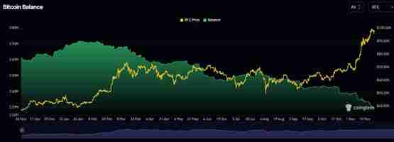 美国比特币现货ETF上周吸金33.8亿美元！创上市以来最高记录
